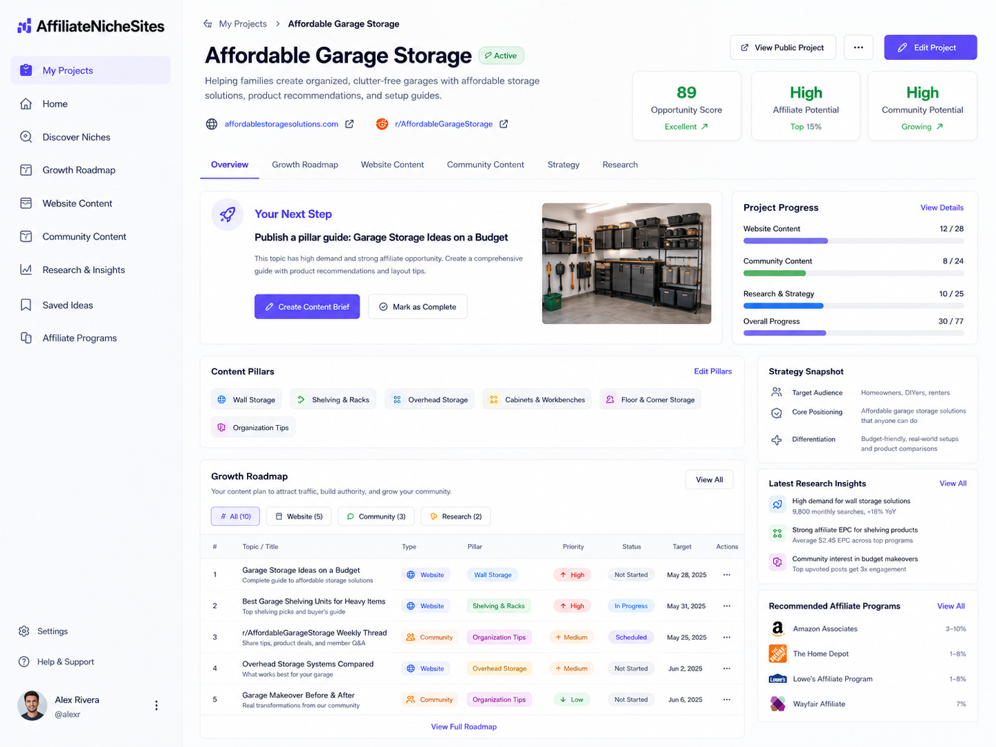 Affiliate Niche Sites dashboard preview